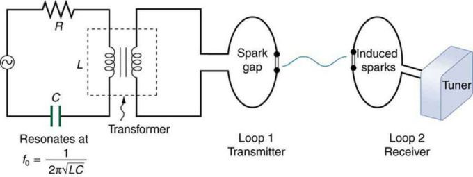 Hertz transmitter and receiver circuit